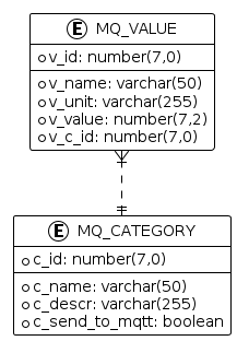 lab07 erd